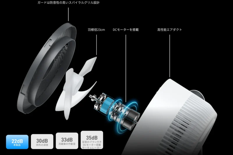 サーキュレーターSilenTech