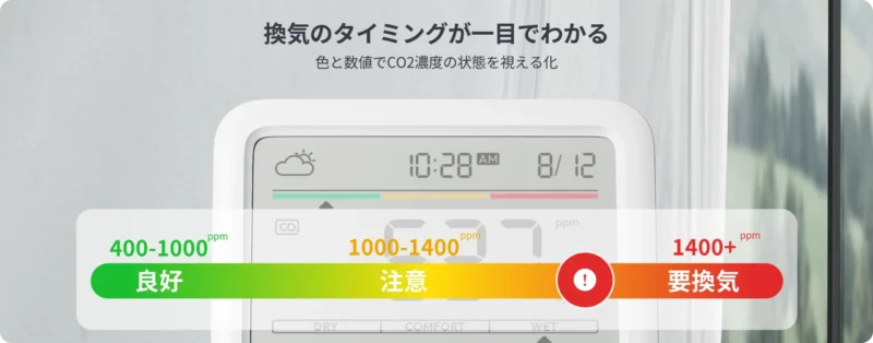 二酸化炭素濃度が一目でわかる