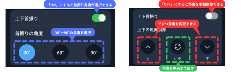 サーキュレーター上下の首振りについて