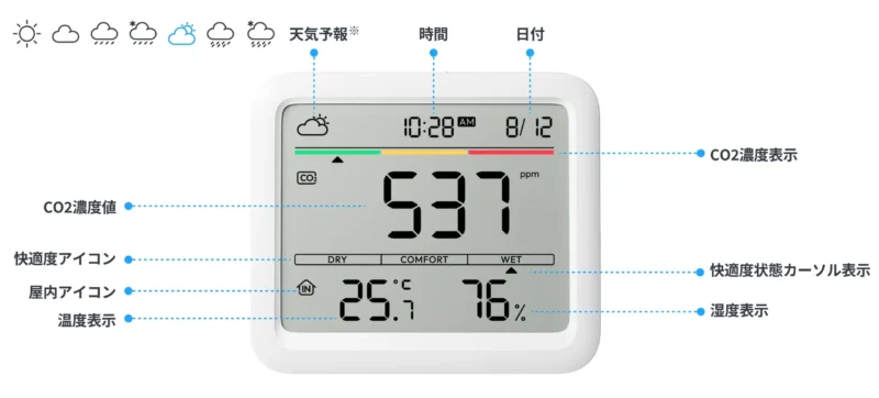 CO2センサー画面
