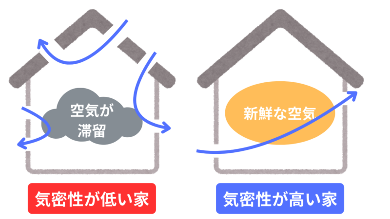 気密性の低い建物